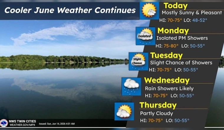 Sunny Skies, Stiff Breeze: Minneapolis Grabs One Nice Day Before Midweek Soaker