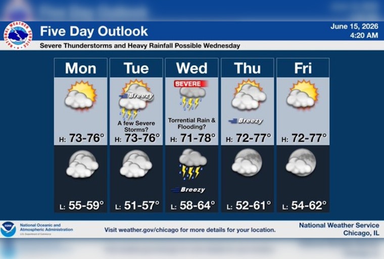 Sunny Start, Gusty Winds And Severe Storms Possible Midweek in Chicago