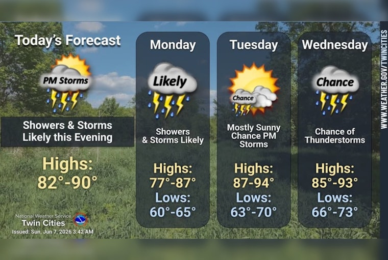 Sunny Start, Stinging Air: Minneapolis Swelters Under Ozone Alert As Storms Line Up