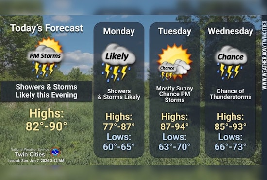 Sunny Start, Stinging Air: Minneapolis Swelters Under Ozone Alert As Storms Line Up