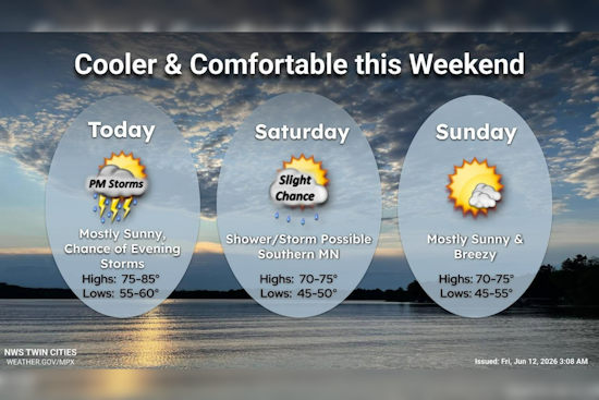 Sunny Start, Windy Wallop: Minneapolis Braces For A Bumpy Night