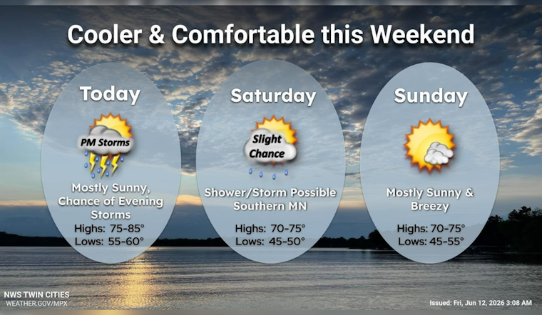 Sunny Start, Windy Wallop: Minneapolis Braces For A Bumpy Night