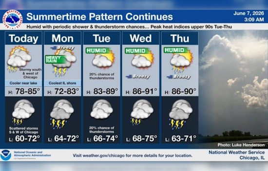 Sunny Sunday, Soaking Monday: Chicago Braces For Slow-Moving Storms