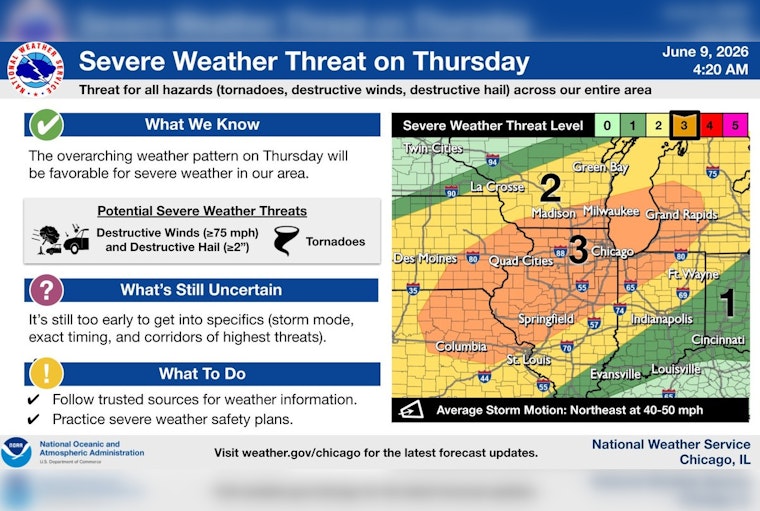 Sweaty City Showdown: Chicago Braces For Searing Heat And Rough Storms