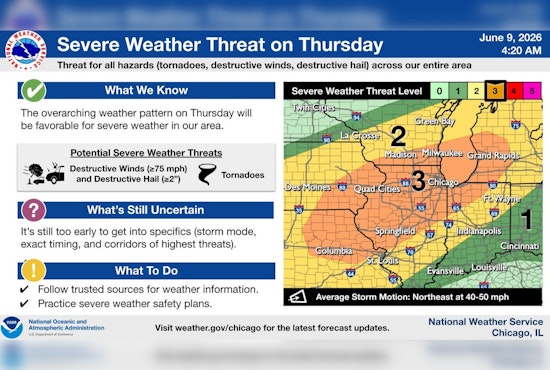 Sweaty City Showdown: Chicago Braces For Searing Heat And Rough Storms