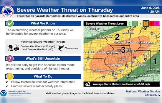 Sweaty City Showdown: Chicago Braces For Searing Heat And Rough Storms
