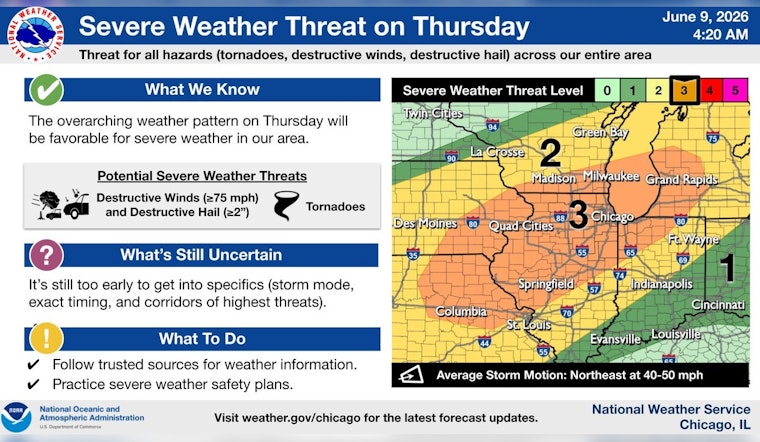 Sweaty City Showdown: Chicago Braces For Searing Heat And Rough Storms