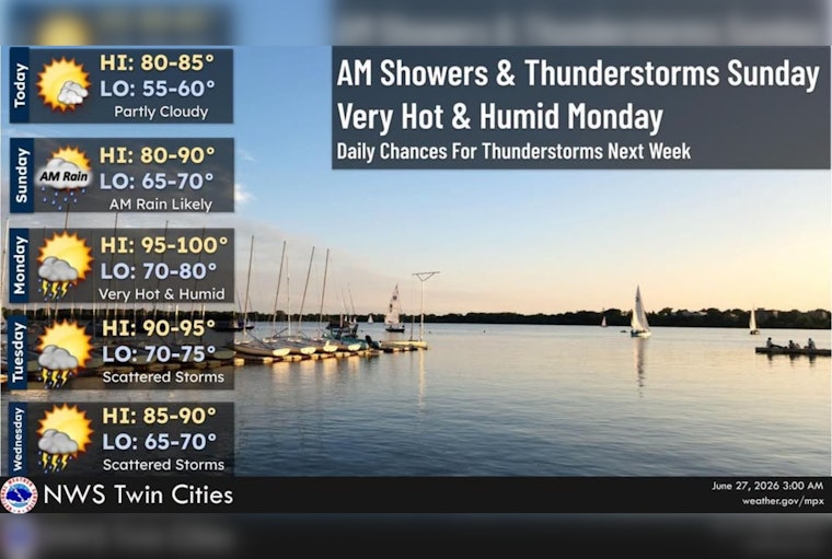 Swelter Alert: Minneapolis Set For Sticky Week As Heat Cranks Up
