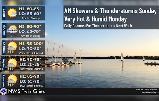 Swelter Alert: Minneapolis Set For Sticky Week As Heat Cranks Up
