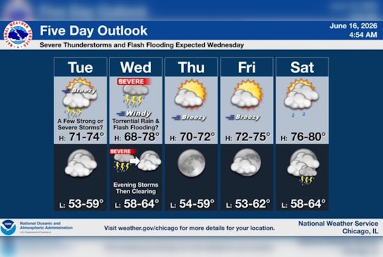Wind Whips Windy City As Gusty Storms And Drenching Rains Move In