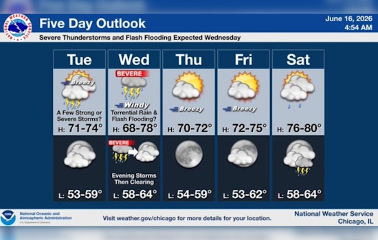 Wind Whips Windy City As Gusty Storms And Drenching Rains Move In