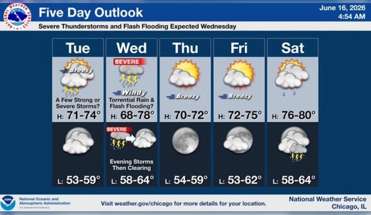 Wind Whips Windy City As Gusty Storms And Drenching Rains Move In