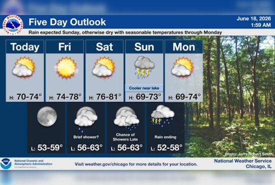 Windy Chicago Morning Tees Up Stormy Sunday Soaker