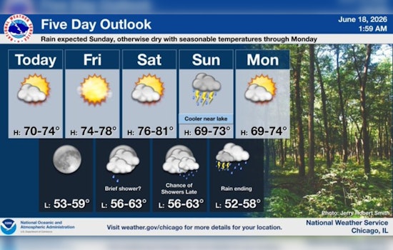 Windy Chicago Morning Tees Up Stormy Sunday Soaker