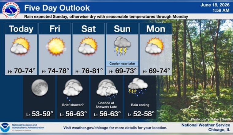 Windy Chicago Morning Tees Up Stormy Sunday Soaker