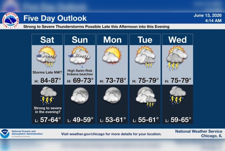 Windy City Whips Up: Steamy Saturday, Storms After Dark