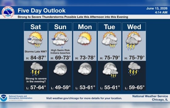 Windy City Whips Up: Steamy Saturday, Storms After Dark