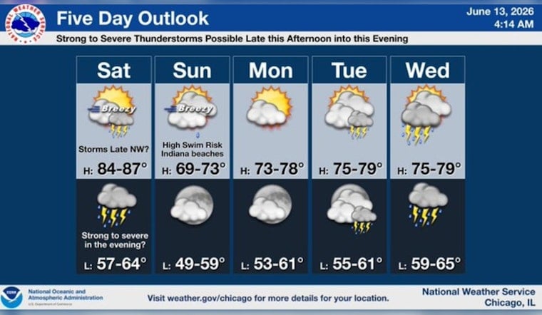 Windy City Whips Up: Steamy Saturday, Storms After Dark