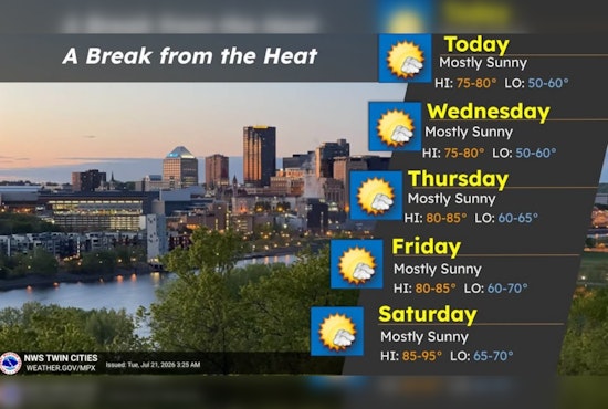Blustery Skies Set The Stage Before Minneapolis Heat Cranks Back Up