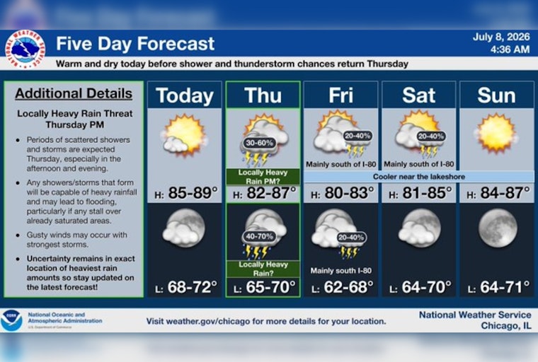 Chicago Basks In Sun Today, Braces For Stormy Jolt Thursday