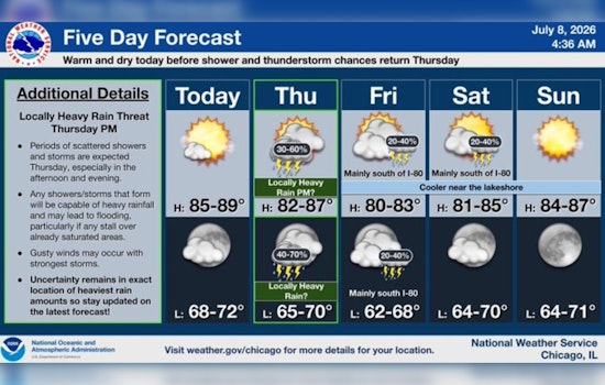 Chicago Basks In Sun Today, Braces For Stormy Jolt Thursday