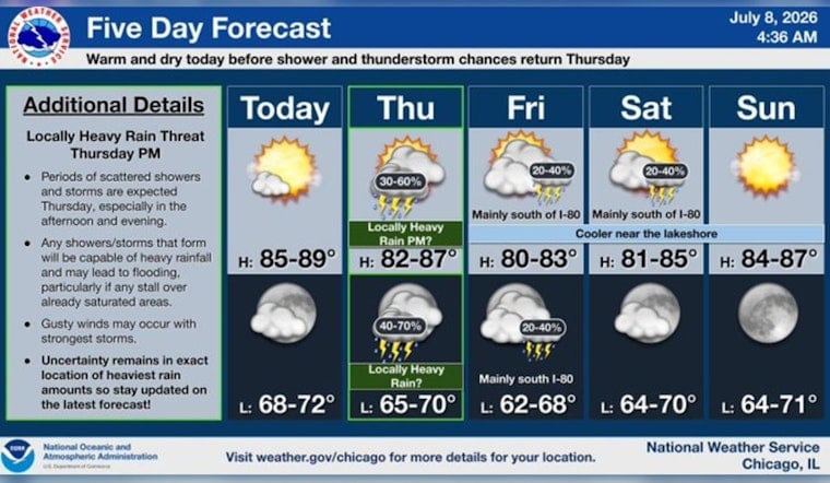 Chicago Basks In Sun Today, Braces For Stormy Jolt Thursday