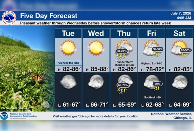 Chicago Chills Today, Braces for Gully-Washing Storms by Friday