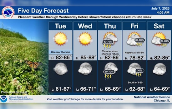 Chicago Chills Today, Braces for Gully-Washing Storms by Friday