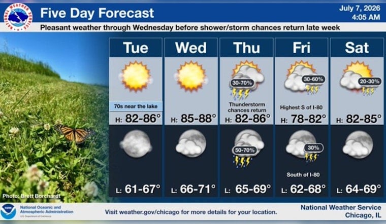 Chicago Chills Today, Braces for Gully-Washing Storms by Friday