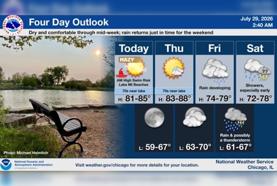 Chicago Gets A Sunny Breather Before A Very Wet Weekend