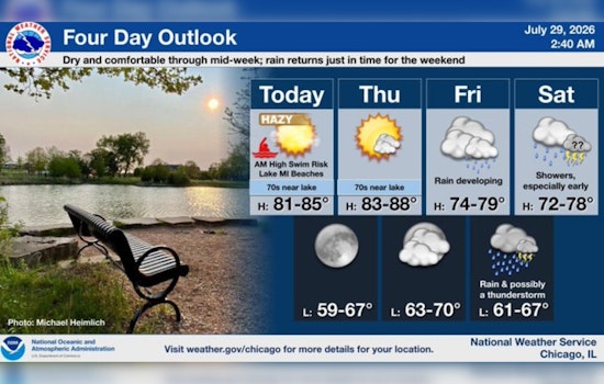 Chicago Gets A Sunny Breather Before A Very Wet Weekend