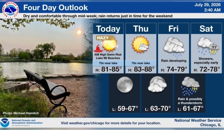 Chicago Gets A Sunny Breather Before A Very Wet Weekend