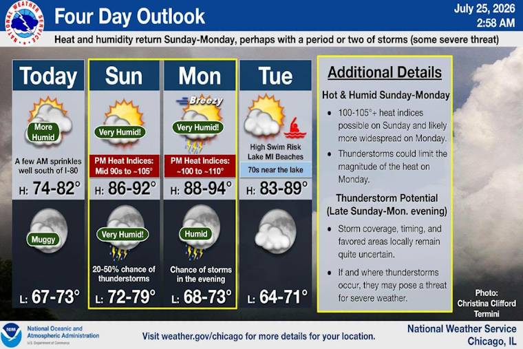 Chicago on Sweat Watch as Holiday Heat, Storms Muscle In