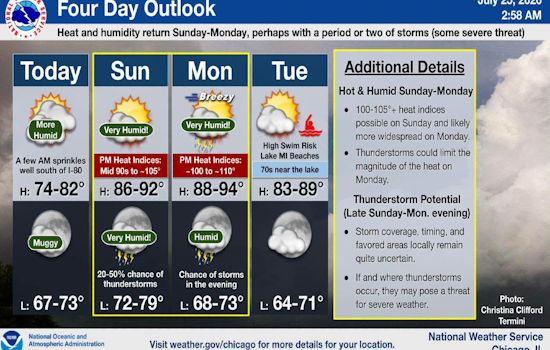 Chicago on Sweat Watch as Holiday Heat, Storms Muscle In