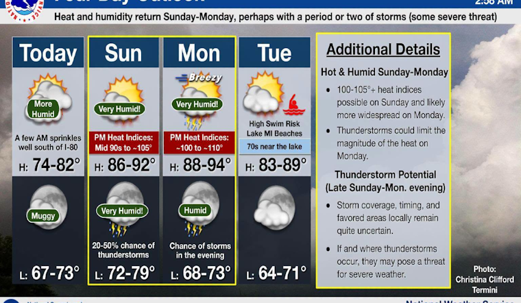 Chicago on Sweat Watch as Holiday Heat, Storms Muscle In