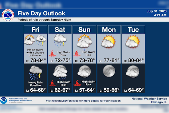 Chicago Rain Arrives Friday Before A Windy Lakefront Weekend
