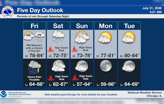 Chicago Rain Arrives Friday Before A Windy Lakefront Weekend