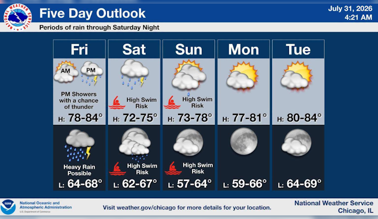 Chicago Rain Arrives Friday Before A Windy Lakefront Weekend