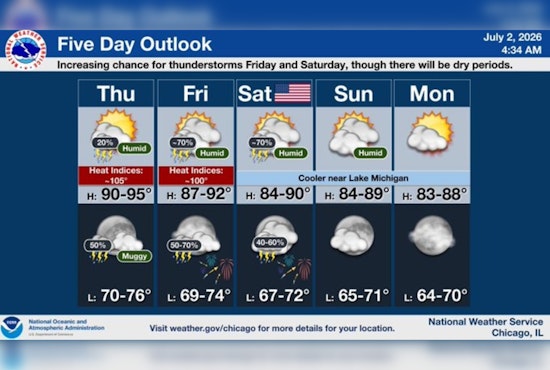 Chicago Sizzles, Then Storms: Brutal Heat Wave Slams City Ahead of Holiday Weekend