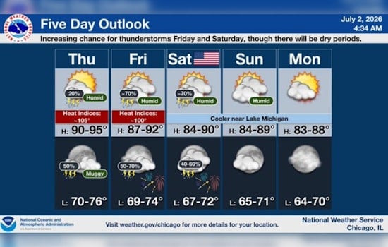 Chicago Sizzles, Then Storms: Brutal Heat Wave Slams City Ahead of Holiday Weekend