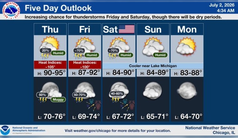 Chicago Sizzles, Then Storms: Brutal Heat Wave Slams City Ahead of Holiday Weekend