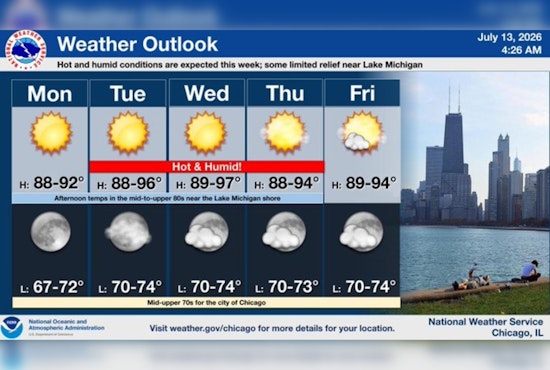 Chicago Swelters As Another Hot Spell Settles In