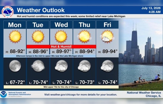 Chicago Swelters As Another Hot Spell Settles In