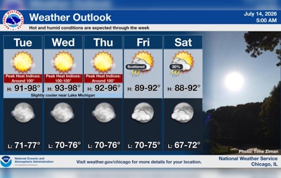 Chicago Swelters As Heat Cranks Up And Air-Quality Alarm Sounds