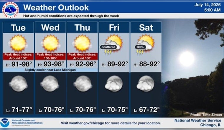 Chicago Swelters As Heat Cranks Up And Air-Quality Alarm Sounds