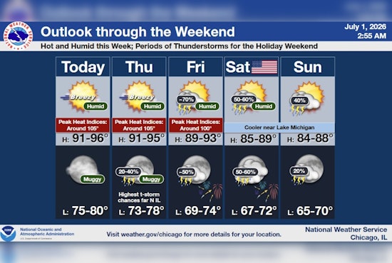 Chicago Turns Into a Sauna as Heat Index Soars Past 103