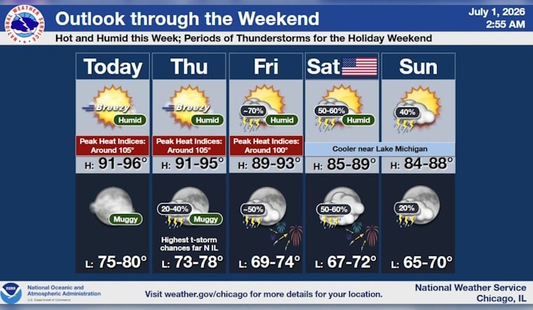 Chicago Turns Into a Sauna as Heat Index Soars Past 103
