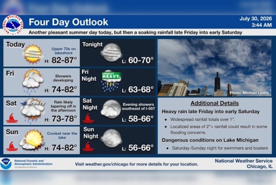 Chicago’s Sunny Thursday Gives Way To A Soaking Weekend