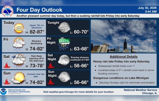 Chicago’s Sunny Thursday Gives Way To A Soaking Weekend