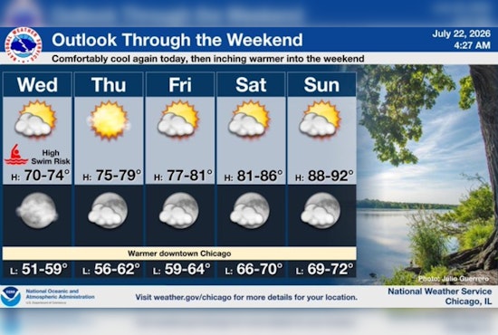 Cool Chicago Breeze, Treacherous Lake Currents Roil Beaches
